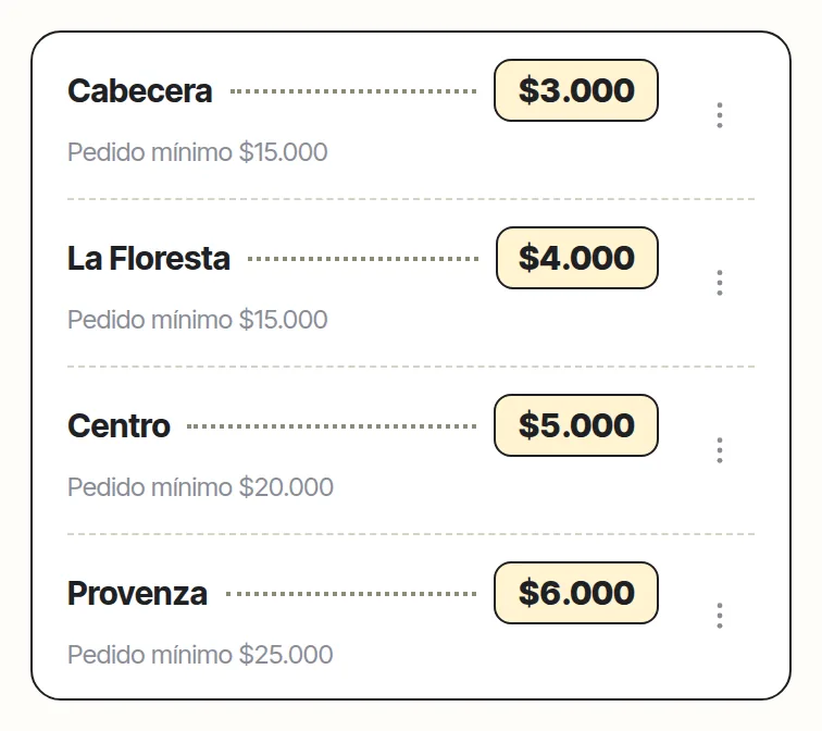 El tablero de tarifas: pantalla real de Veci